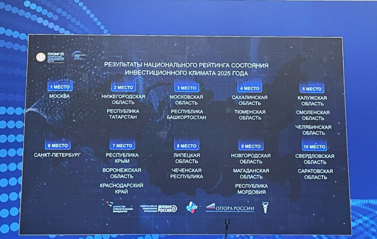 В Саратовской области земельные участки для инвесторов предоставляются в максимально в сжатые сроки.